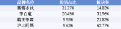 <b>但买来的保健品却大多是冒充伪劣产</b>